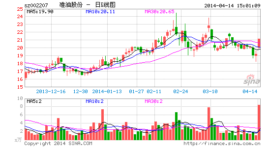 准油股份最新资讯发布