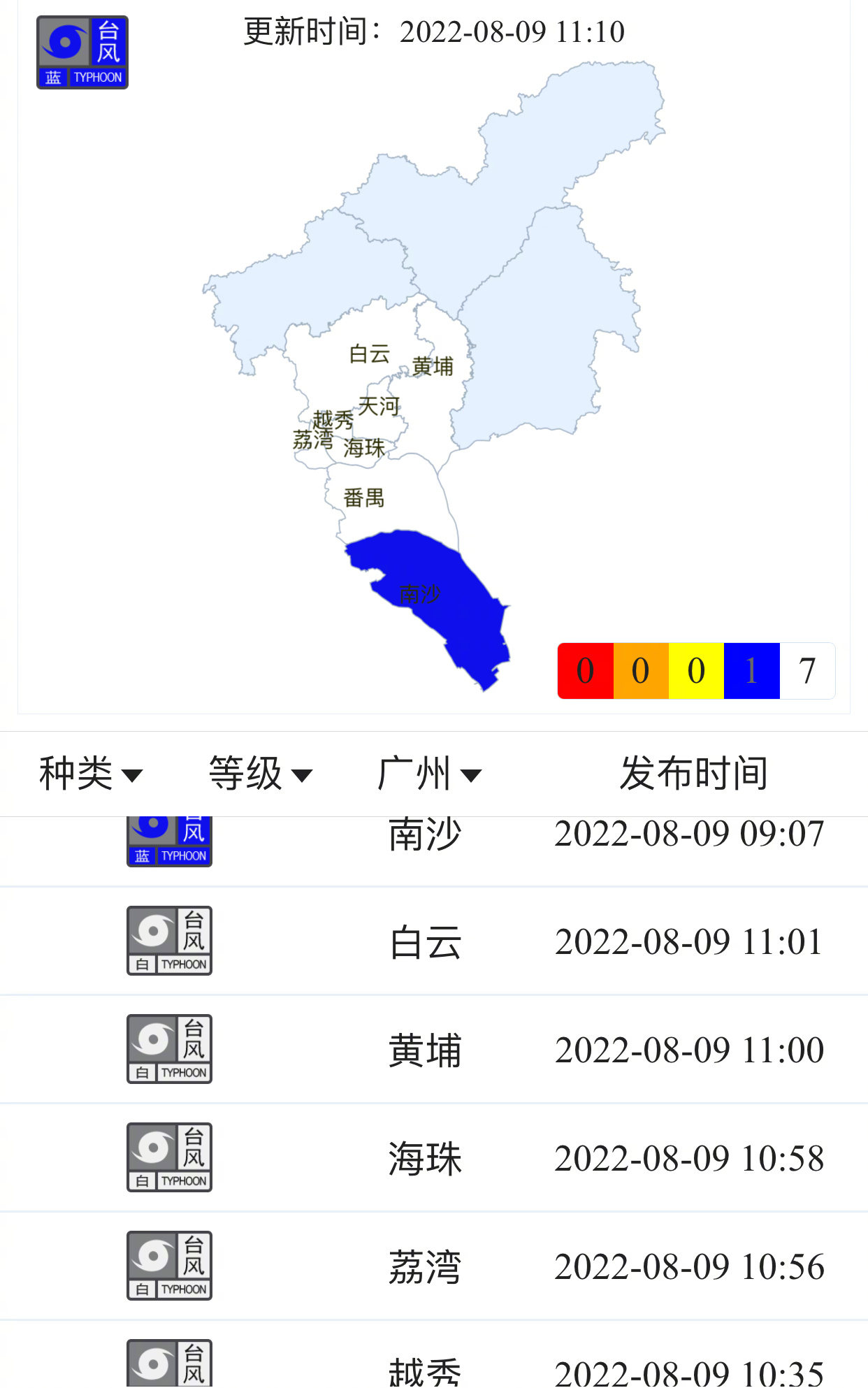 2025年广州地区台风最新动态及预警信息汇总