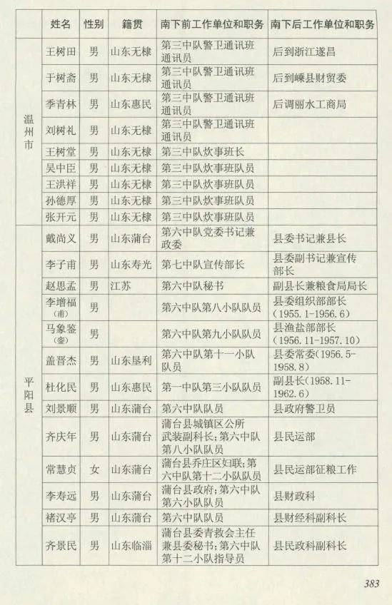 鞍山市最新市委常委名录揭晓，权威名单一览无余