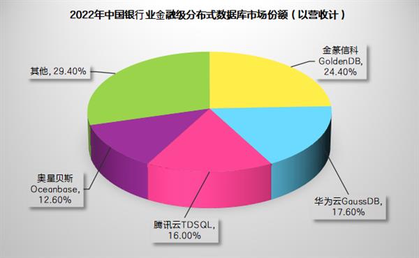 金融证券行业动态：DB集团最新资讯速递