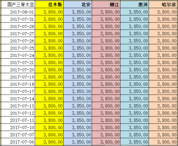 最新行情速递：美国进口大豆价格动态解析