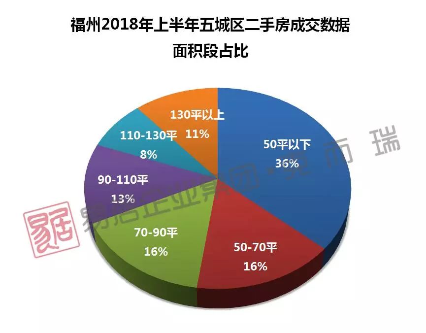 福州闽侯区房地产市场动态：最新房价走势权威解读