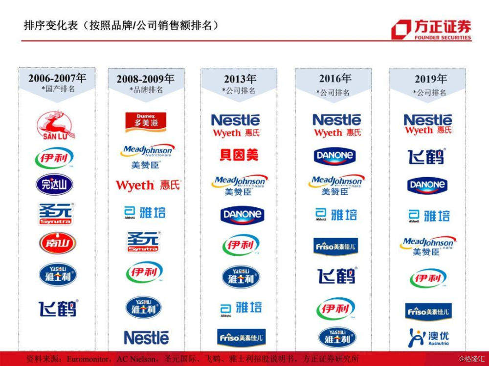 每日奶粉资讯：经典品牌最新动态追踪