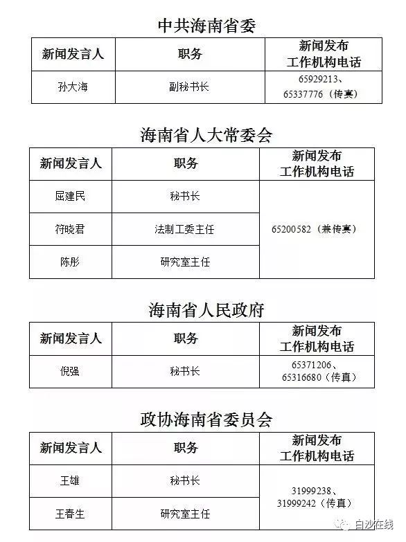 白沙县域人事调整揭晓：最新任免信息一览无遗