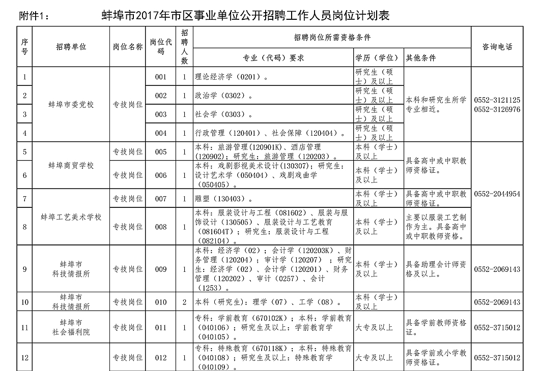 蚌埠地区最新一轮事业单位招聘信息汇总发布