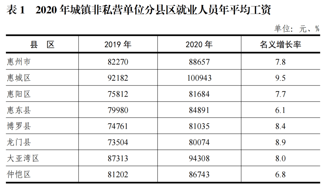 惠州捷普最新薪资待遇一览