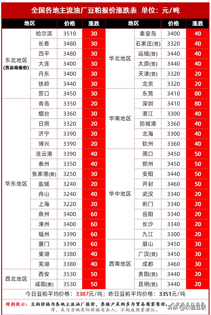 今日大豆油期货市场实时行情解析