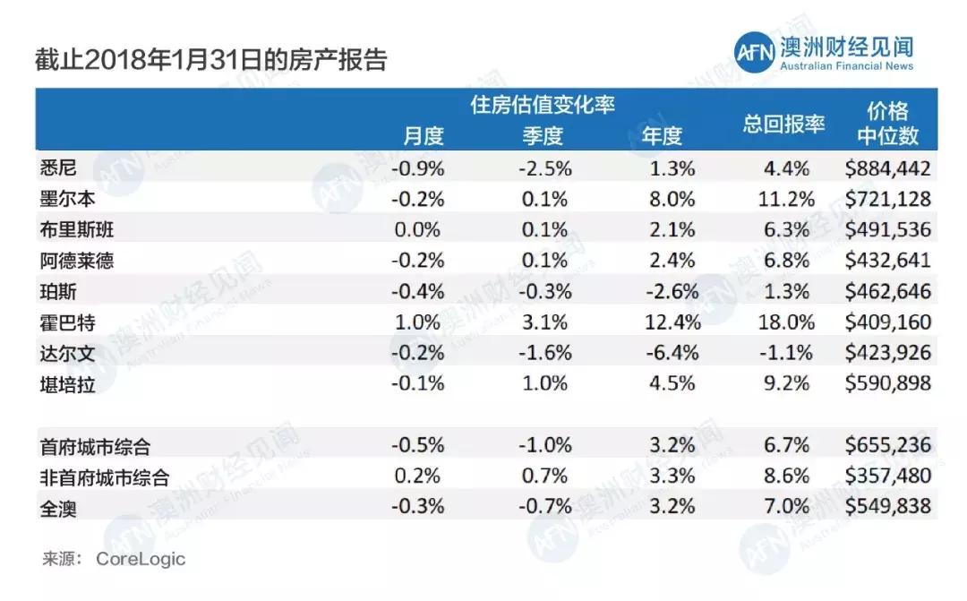 房地产市场最新动态盘点