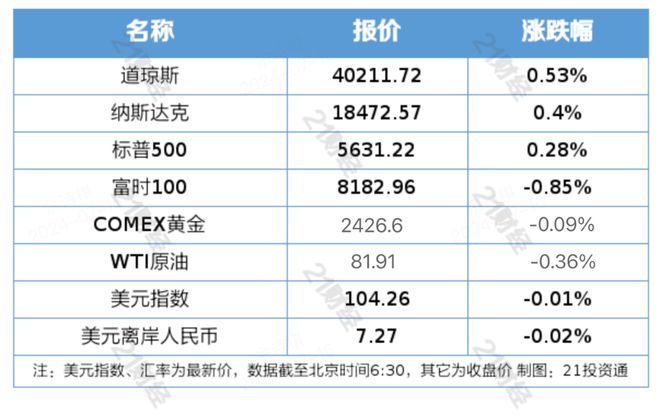 今日实时发布：丙烷气最新出厂价格动态行情