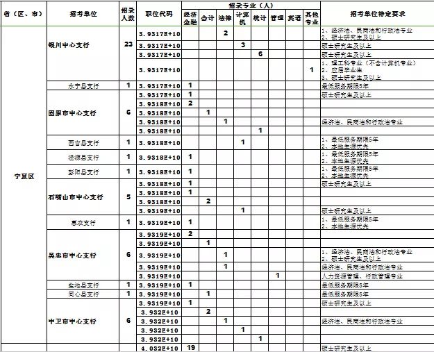 宁夏地区人才招聘信息汇总——最新职位发布精选