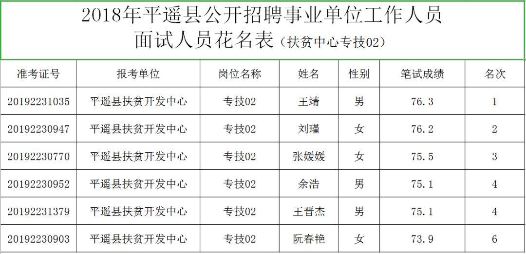 平遥本土新鲜速递：最新招聘资讯汇总