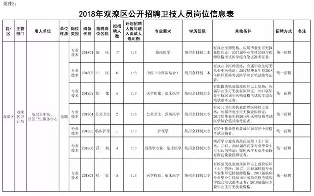 双滦地区最新职位招纳，精彩工作机会速来查看！