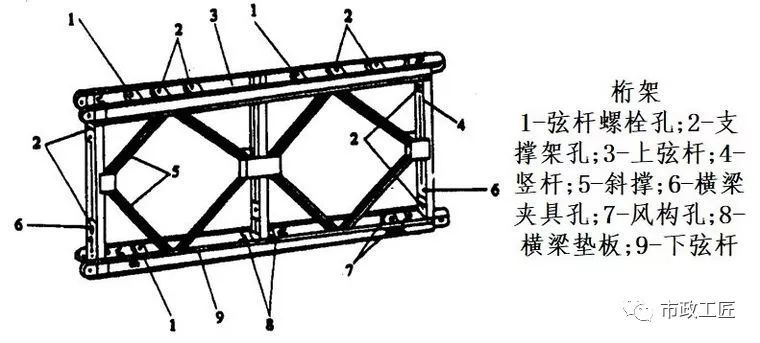 最新发布：桥梁支架国家标准全解读