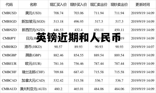 英镑与美元汇率最新动态解析