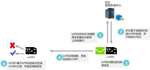 前沿网络加密利器大揭秘：全新网克工具集强势上线