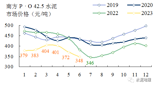 2025年河南省水泥市场最新价格动态解析