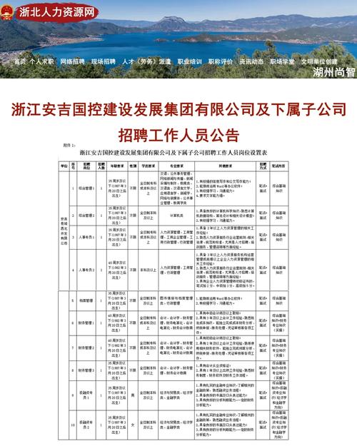 庐山工业园区最新职位招募信息发布