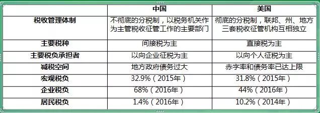 特朗普时期减税政策解析：最新动态与影响一览