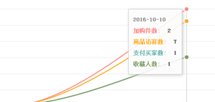 揭秘淘宝最新神秘黑搜秘籍大揭秘！